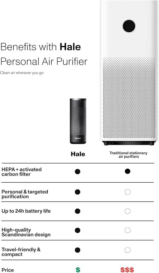 LED display showing real-time air quality levels

