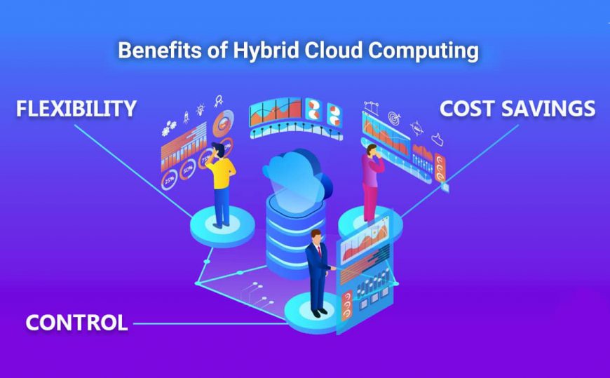 hybrid computing